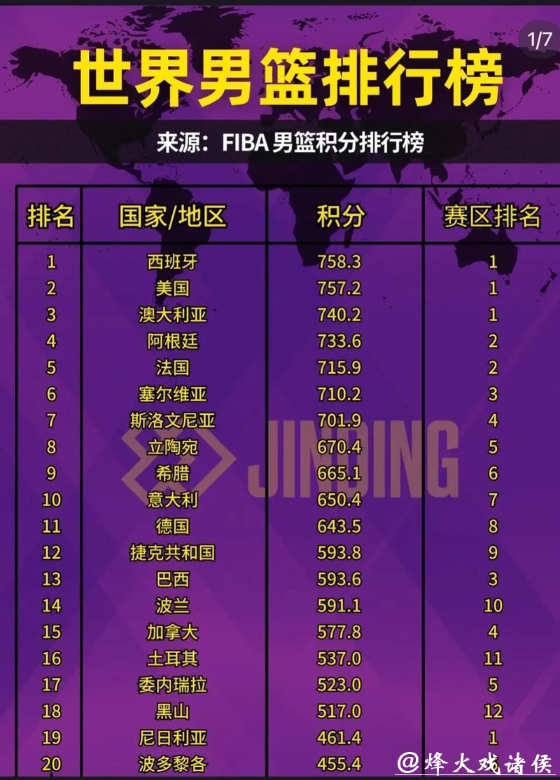 最佳篮球世界杯投注网站推荐